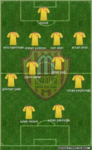 Malatyaspor Formation 2012