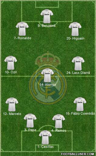 Real Madrid C.F. Formation 2012