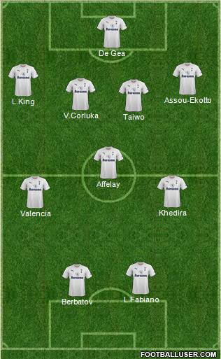 Tottenham Hotspur Formation 2012