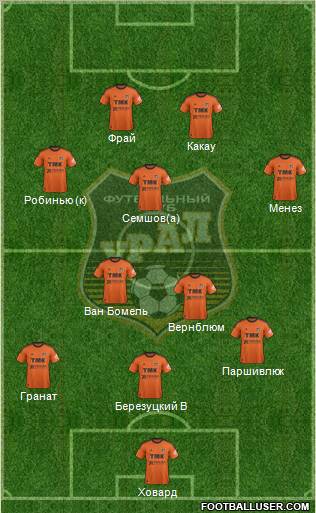 Ural Yekaterinburg Formation 2012