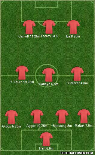 Football Manager Team Formation 2012