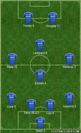 Chelsea Formation 2012