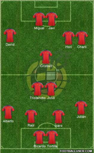 Spain Formation 2012