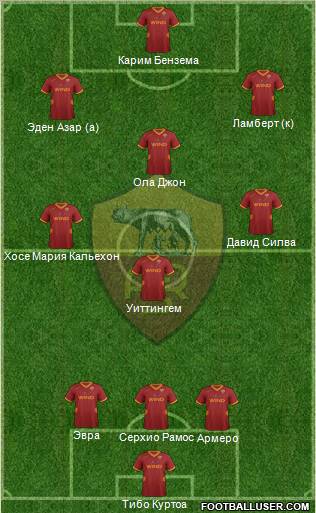 AS Roma Formation 2012