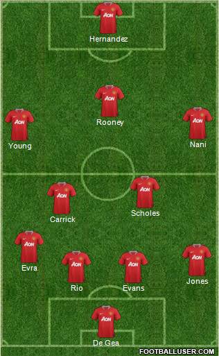 Manchester United Formation 2012