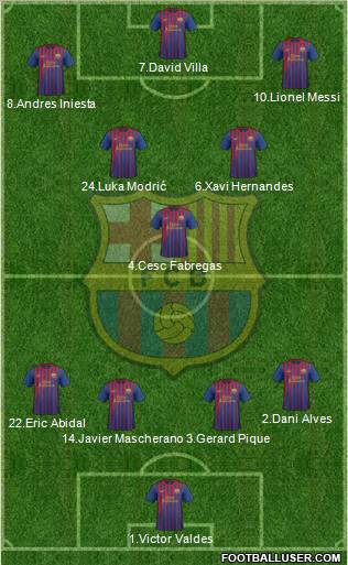 F.C. Barcelona Formation 2012