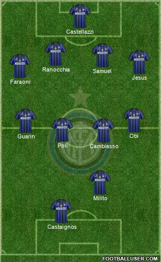F.C. Internazionale Formation 2012