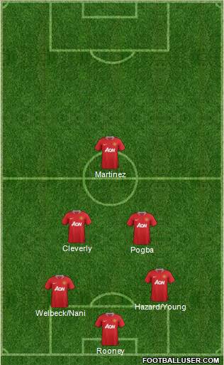 Manchester United Formation 2012