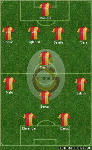 Galatasaray SK Formation 2012