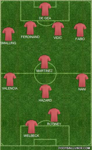 Championship Manager Team Formation 2012