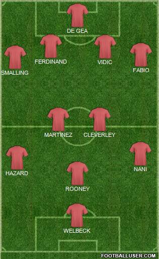 Championship Manager Team Formation 2012