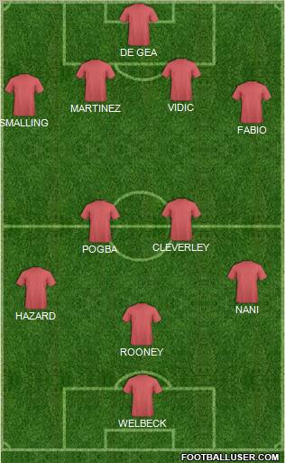 Championship Manager Team Formation 2012