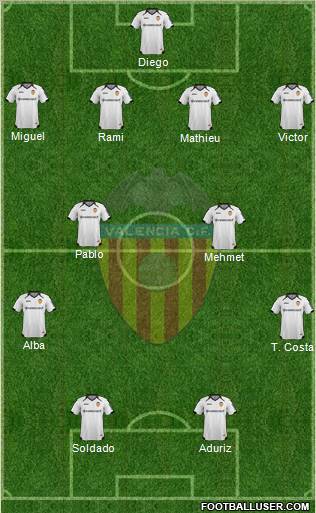 Valencia C.F., S.A.D. Formation 2012