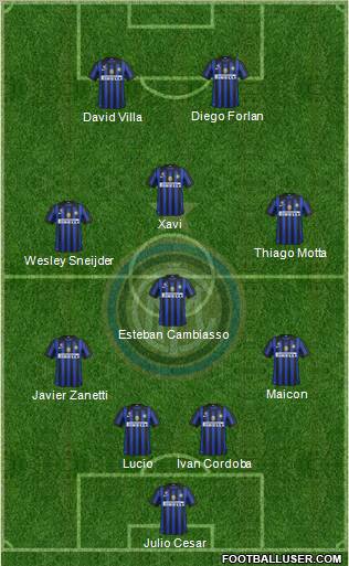 F.C. Internazionale Formation 2012