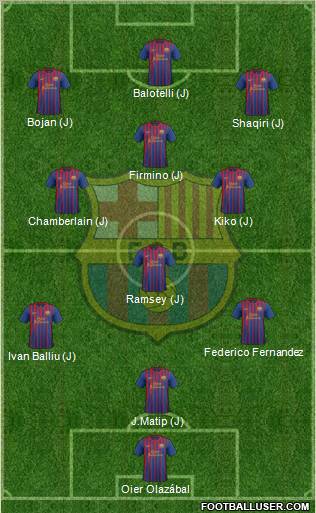 F.C. Barcelona Formation 2012