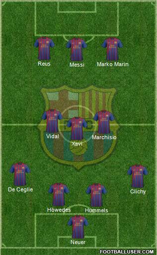 F.C. Barcelona Formation 2012