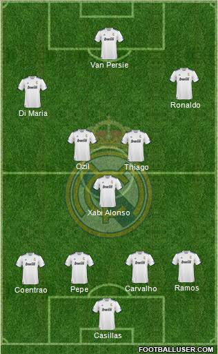 R. Madrid Castilla Formation 2012