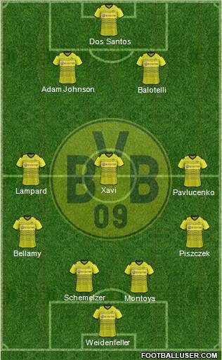 Borussia Dortmund Formation 2012