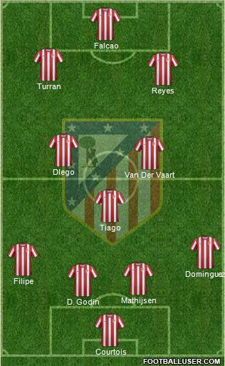 C. Atlético Madrid S.A.D. Formation 2012