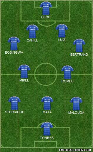 Chelsea Formation 2012