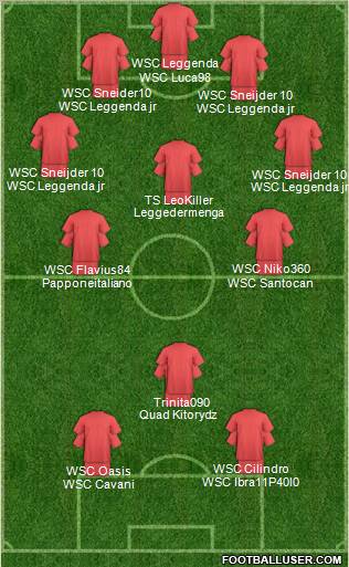 Fifa Team Formation 2012