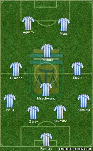 Argentina Formation 2012