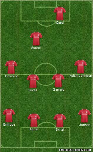 Liverpool Formation 2012