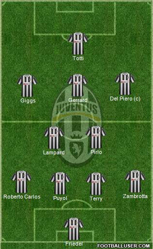 Juventus Formation 2012
