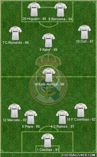 Real Madrid C.F. Formation 2012