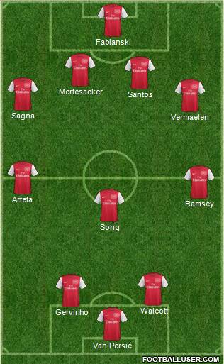 Arsenal Formation 2012