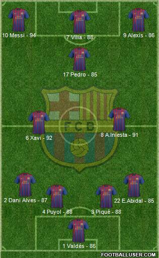 F.C. Barcelona Formation 2012