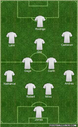 Fifa Team Formation 2012