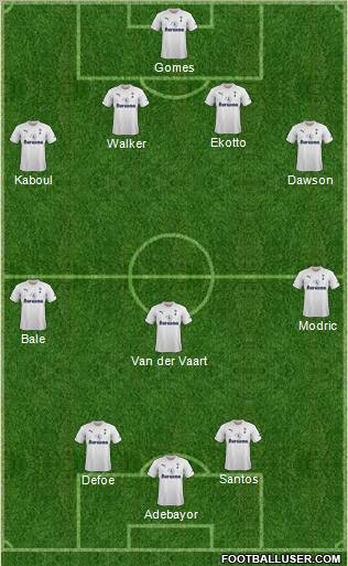 Tottenham Hotspur Formation 2012