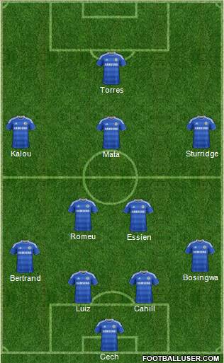 http://www.footballuser.com/formations/2012/03/361202_Chelsea.jpg