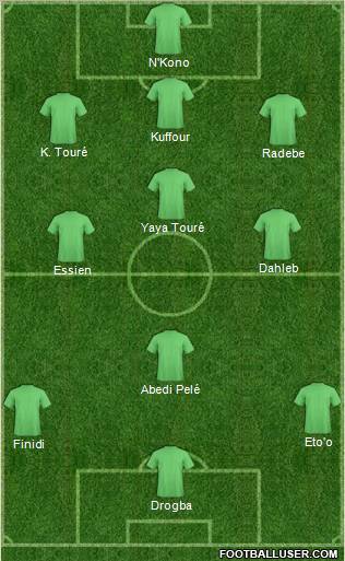 Dream Team Formation 2012