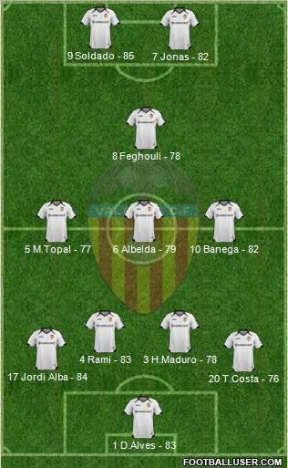 Valencia C.F., S.A.D. Formation 2012