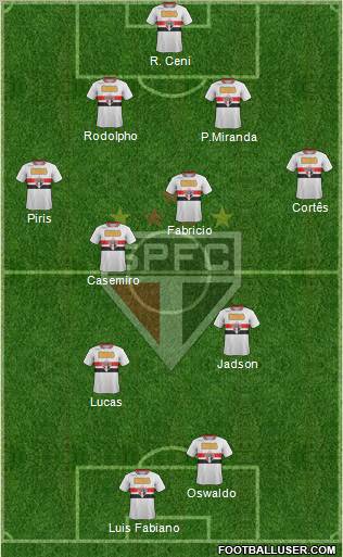São Paulo FC Formation 2012