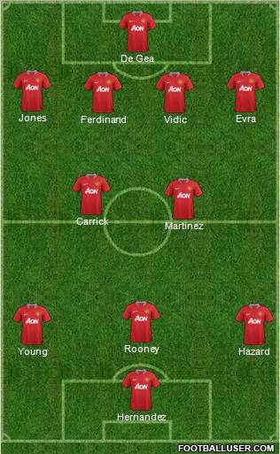 Manchester United Formation 2012