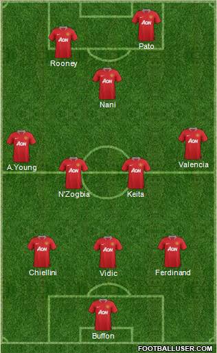 Manchester United Formation 2012