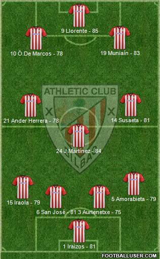 Athletic Club Formation 2012
