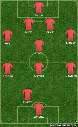 Fifa Team Formation 2012