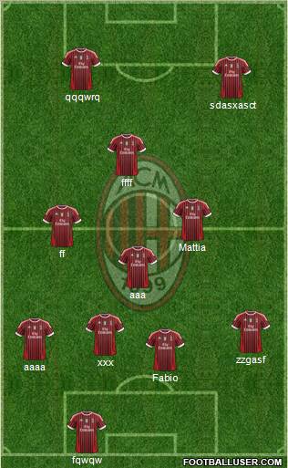 A.C. Milan Formation 2012