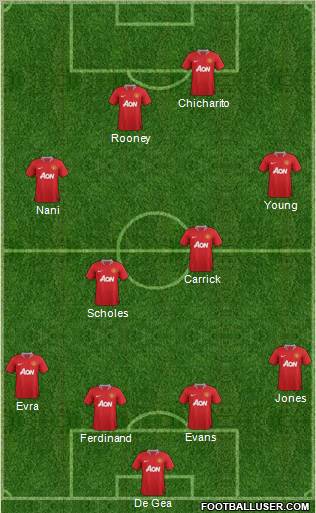 Manchester United Formation 2012