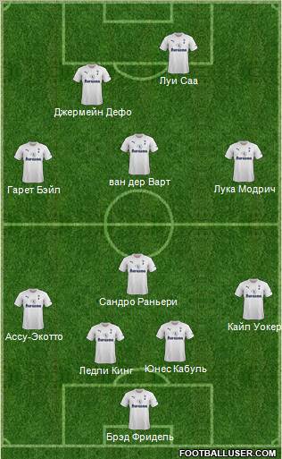 Tottenham Hotspur Formation 2012