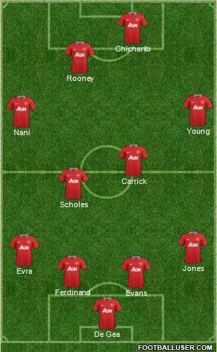 Manchester United Formation 2012