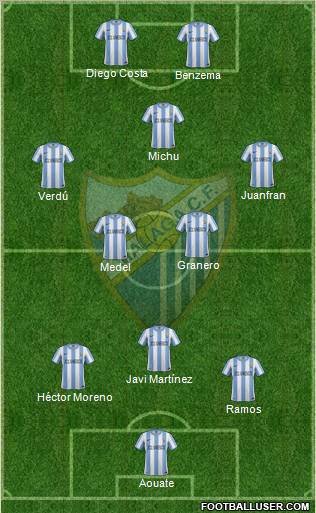 Málaga C.F., S.A.D. Formation 2012