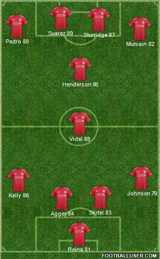 Liverpool Formation 2012