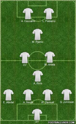 Dream Team Formation 2012