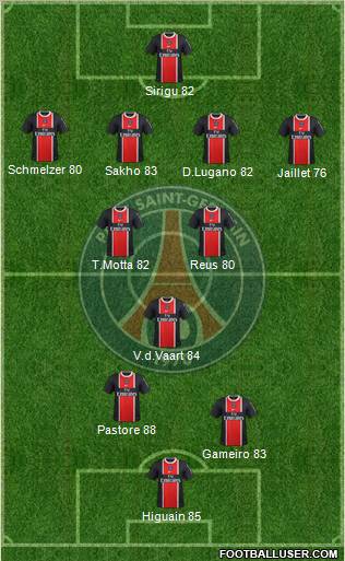 Paris Saint-Germain Formation 2012