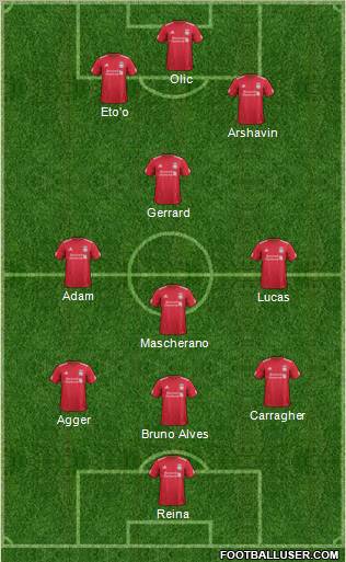 Liverpool Formation 2012